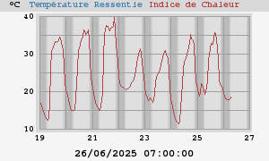 heatchill